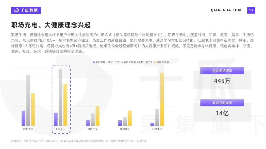 小紅書品牌：破局增長的關(guān)鍵還是內(nèi)容嗎