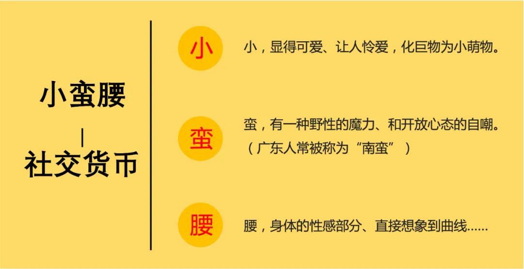 陳格雷：小蠻腰定律，社交貨幣的誕生