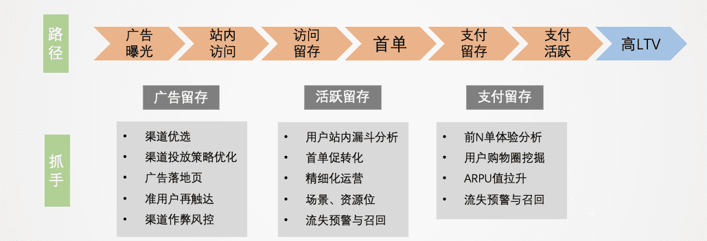 跨境電商2022：沉浮翻滾中，尋找新機會