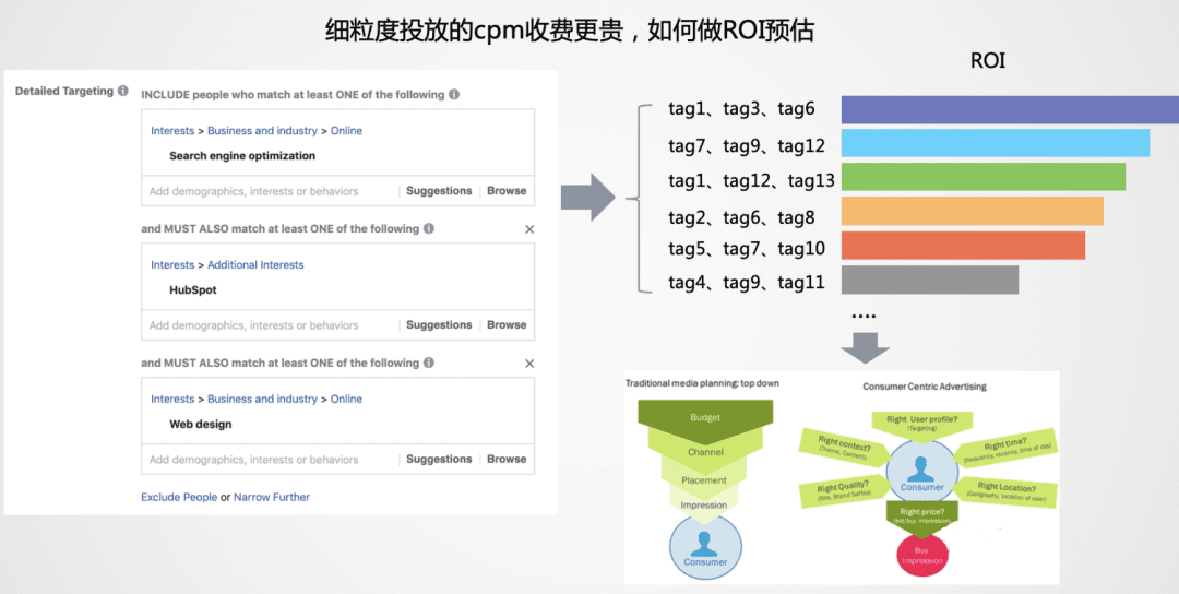 跨境電商2022：沉浮翻滾中，尋找新機會