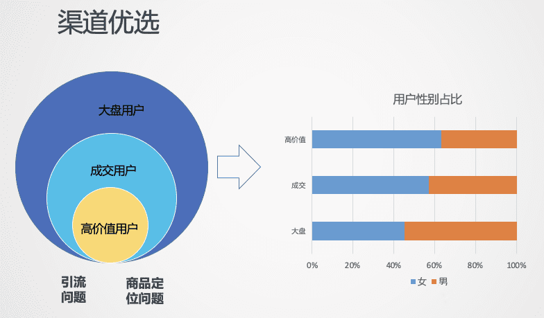 跨境電商2022：沉浮翻滾中，尋找新機會