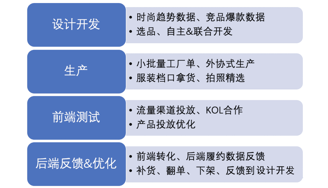 跨境電商2022：沉浮翻滾中，尋找新機會