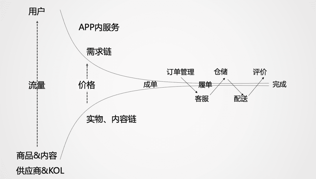 跨境電商2022：沉浮翻滾中，尋找新機會