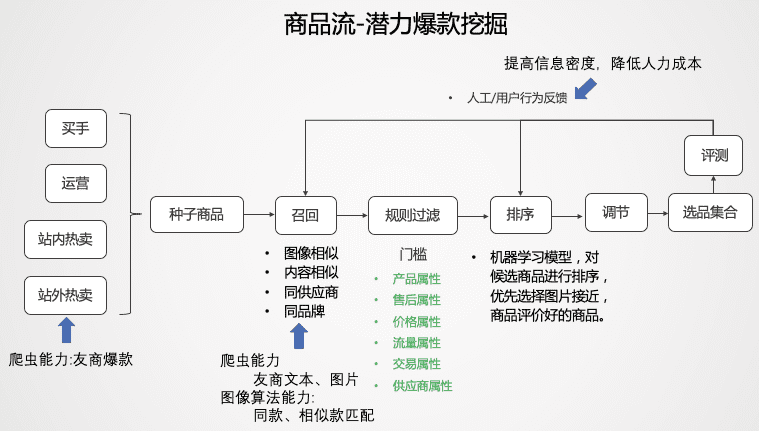 跨境電商2022：沉浮翻滾中，尋找新機會