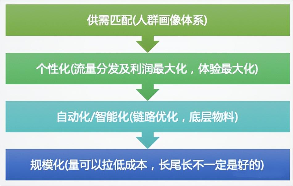 跨境電商2022：沉浮翻滾中，尋找新機會