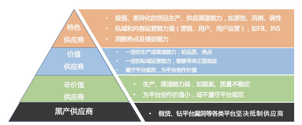 跨境電商2022：沉浮翻滾中，尋找新機會