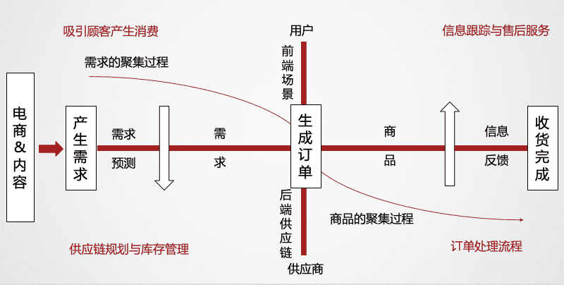 跨境電商2022：沉浮翻滾中，尋找新機會