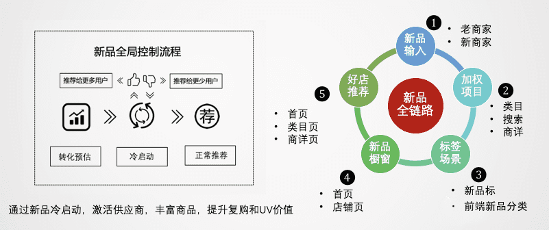 跨境電商2022：沉浮翻滾中，尋找新機會