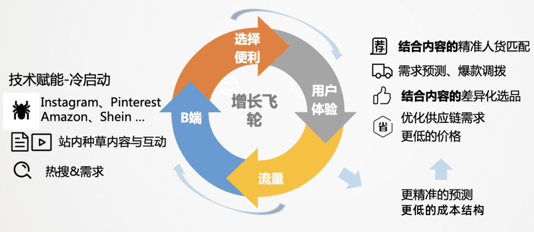 跨境電商2022：沉浮翻滾中，尋找新機會