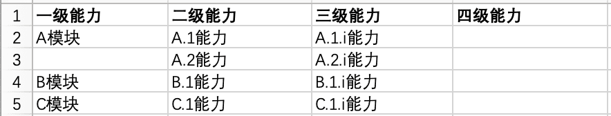 如何做好B端產(chǎn)品規(guī)劃