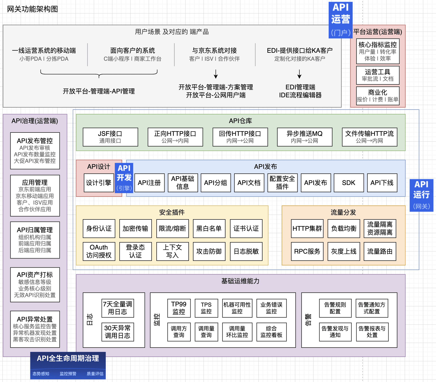 如何做好B端產(chǎn)品規(guī)劃