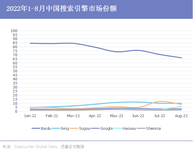 孫越：2022，怎么還有大廠覬覦搜索引擎