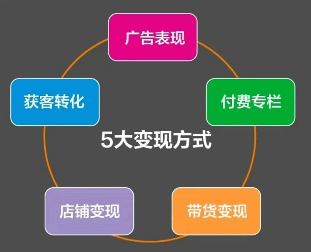 《5小時吃透小紅書》：教新手小白做小紅書，從0到1輕松做副業(yè)