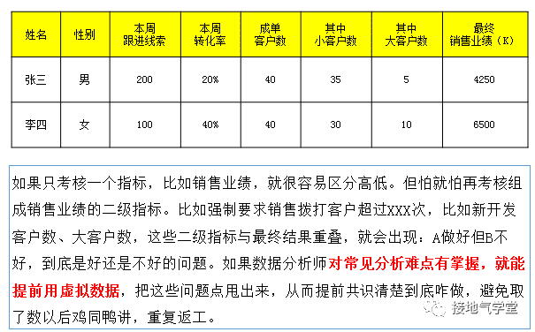 數(shù)據分析MVP方法