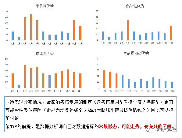 數(shù)據分析MVP方法