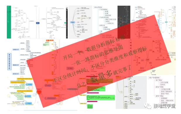 數(shù)據分析MVP方法