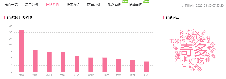 B站藍鏈帶貨有多好用？短視頻恰飯增長600w播放！