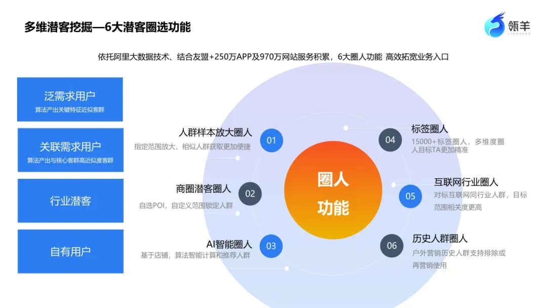 “全渠道營銷+四輪驅(qū)動”，揭秘瓴羊的數(shù)智化營銷底層密碼丨數(shù)據(jù)猿專訪