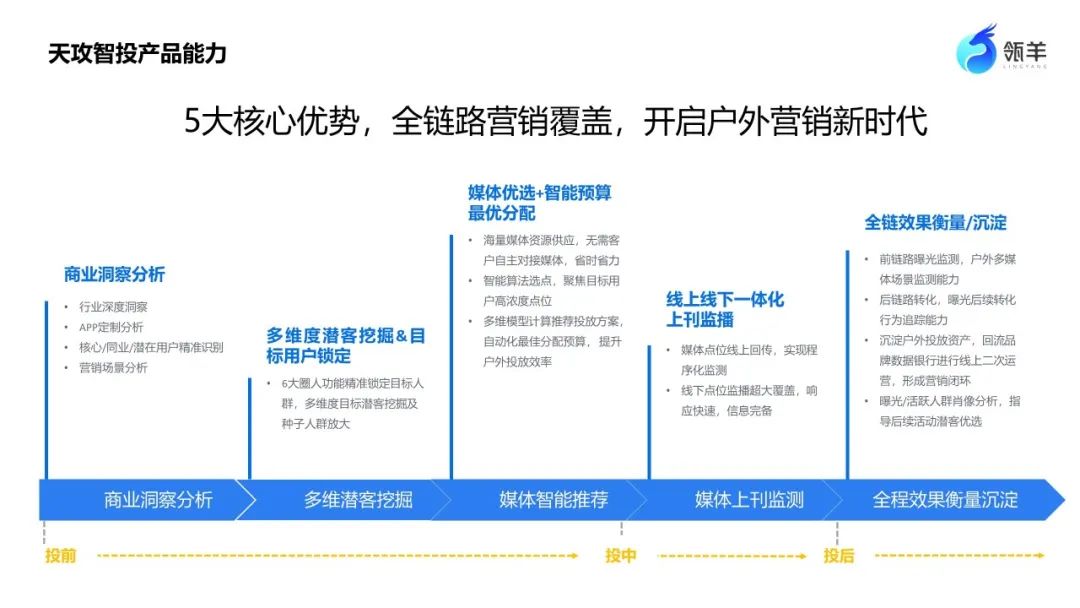 “全渠道營銷+四輪驅(qū)動”，揭秘瓴羊的數(shù)智化營銷底層密碼丨數(shù)據(jù)猿專訪