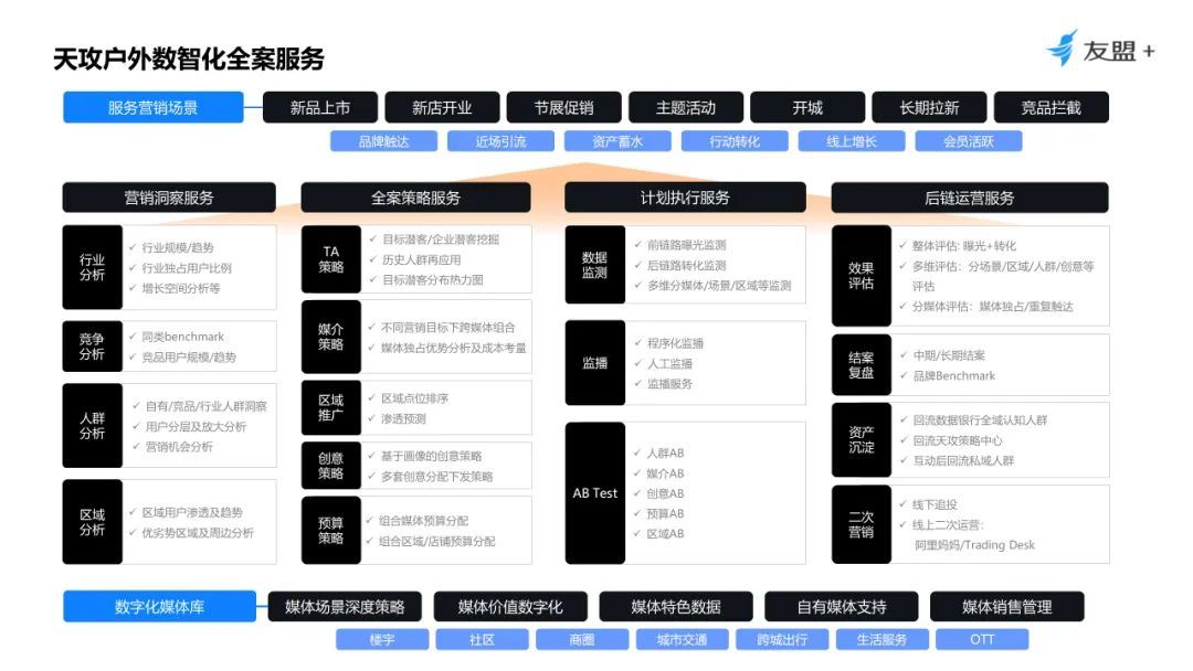 “全渠道營銷+四輪驅(qū)動”，揭秘瓴羊的數(shù)智化營銷底層密碼丨數(shù)據(jù)猿專訪