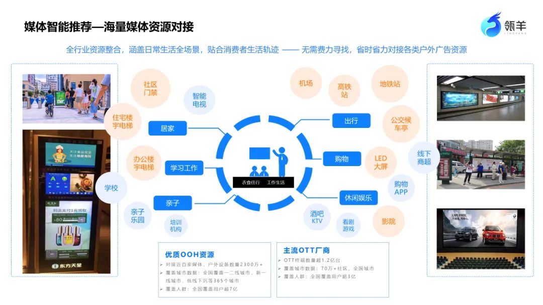 “全渠道營銷+四輪驅(qū)動”，揭秘瓴羊的數(shù)智化營銷底層密碼丨數(shù)據(jù)猿專訪