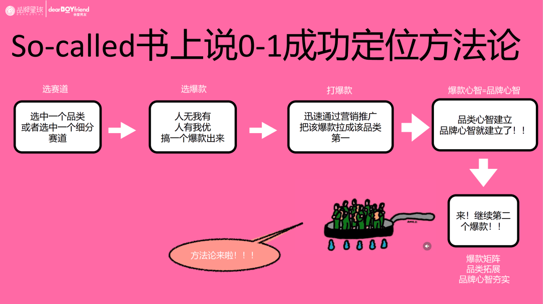 親愛男友創(chuàng)始人劉蘇：品牌0-1階段，有哪些對于定位理論的認(rèn)知盲區(qū)