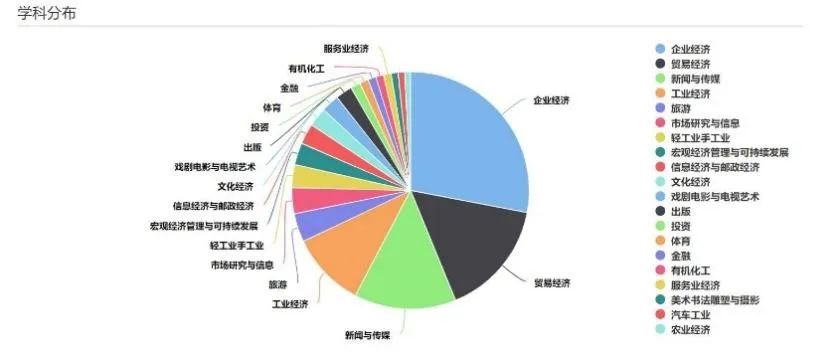 國內(nèi)整合營銷傳播理論研究綜述