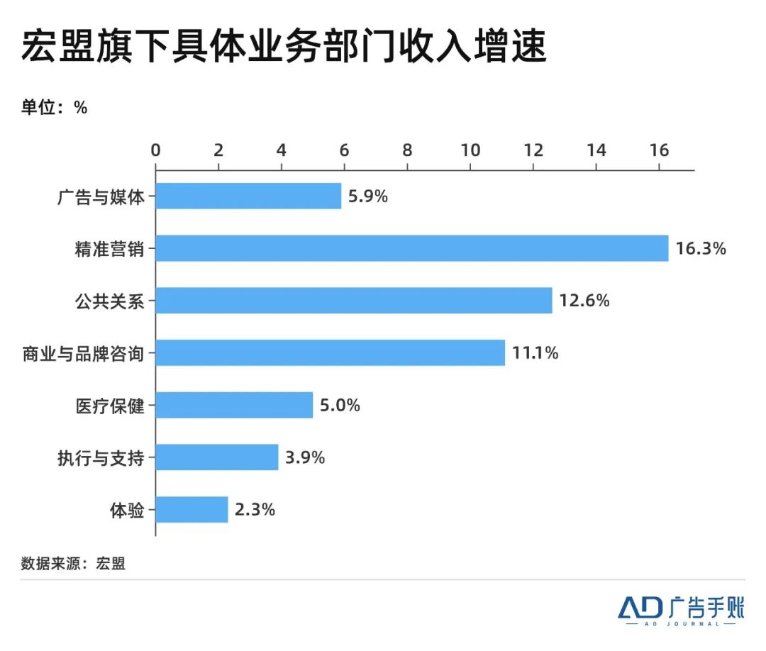 陽獅、宏盟調(diào)漲增長預(yù)期，4A迎來好日子？