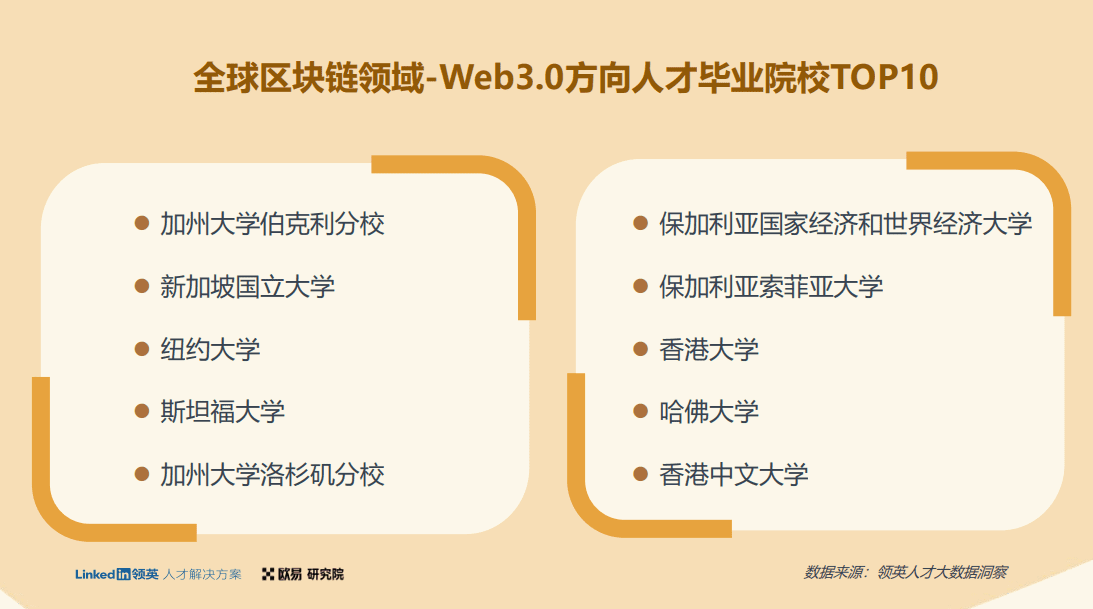 B端視角看「萬物上鏈」的黃金年代：行業(yè)賦能與人才儲備