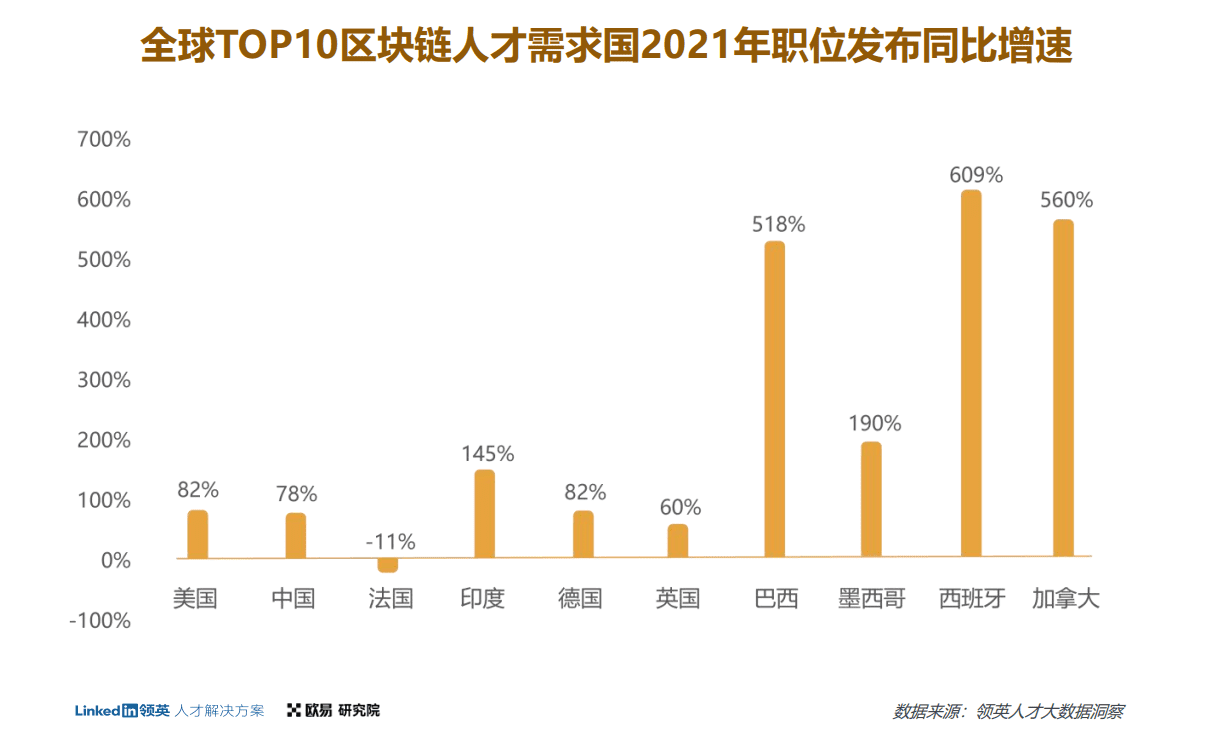 B端視角看「萬物上鏈」的黃金年代：行業(yè)賦能與人才儲備