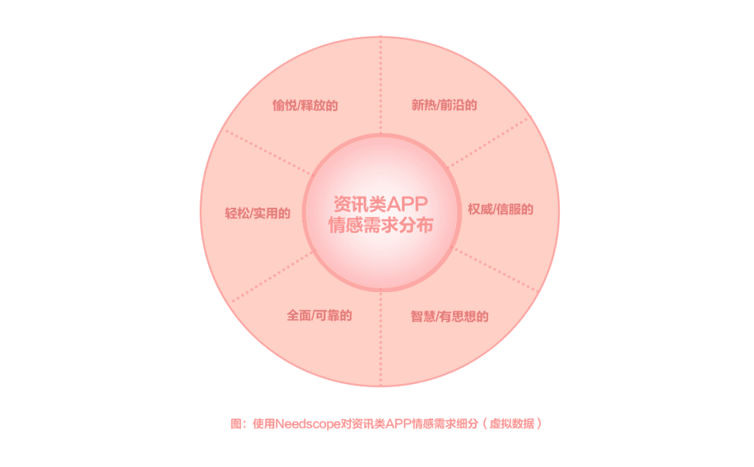 搶占用戶心智第一步：品牌定位