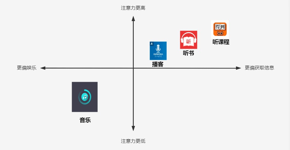 違反直覺(jué)的播客增長(zhǎng)｜袁Peter與商業(yè)世界