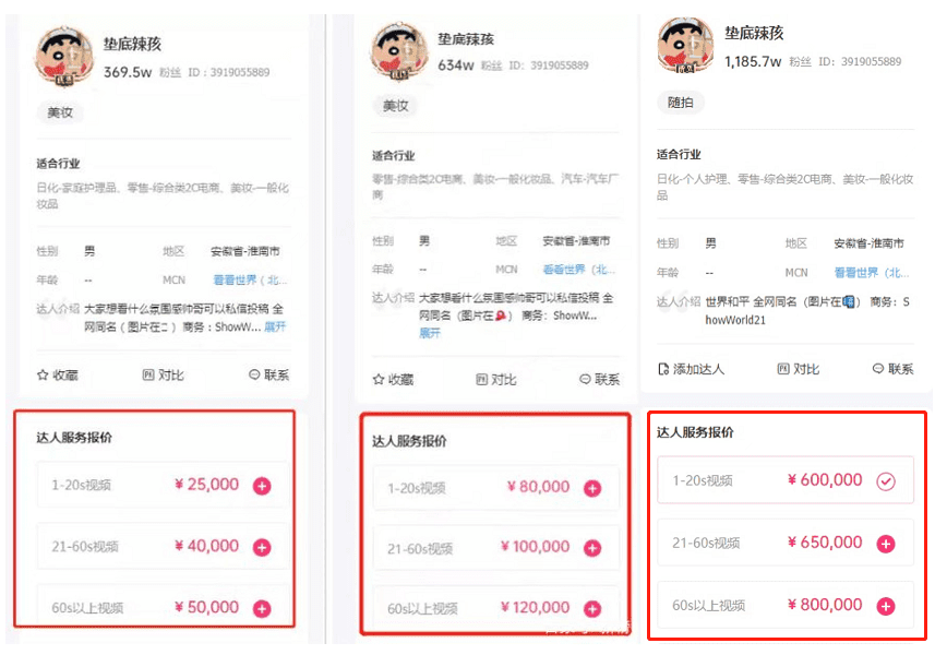 一條廣告65萬，因“丑”翻車，抖音博主越罵越紅？