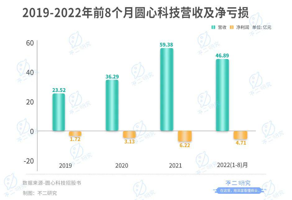 妙手醫(yī)生母公司圓心科技,能否靠“賣藥”圓夢IPO