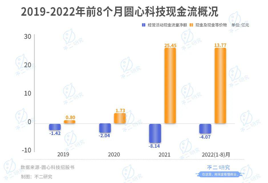 妙手醫(yī)生母公司圓心科技,能否靠“賣藥”圓夢IPO