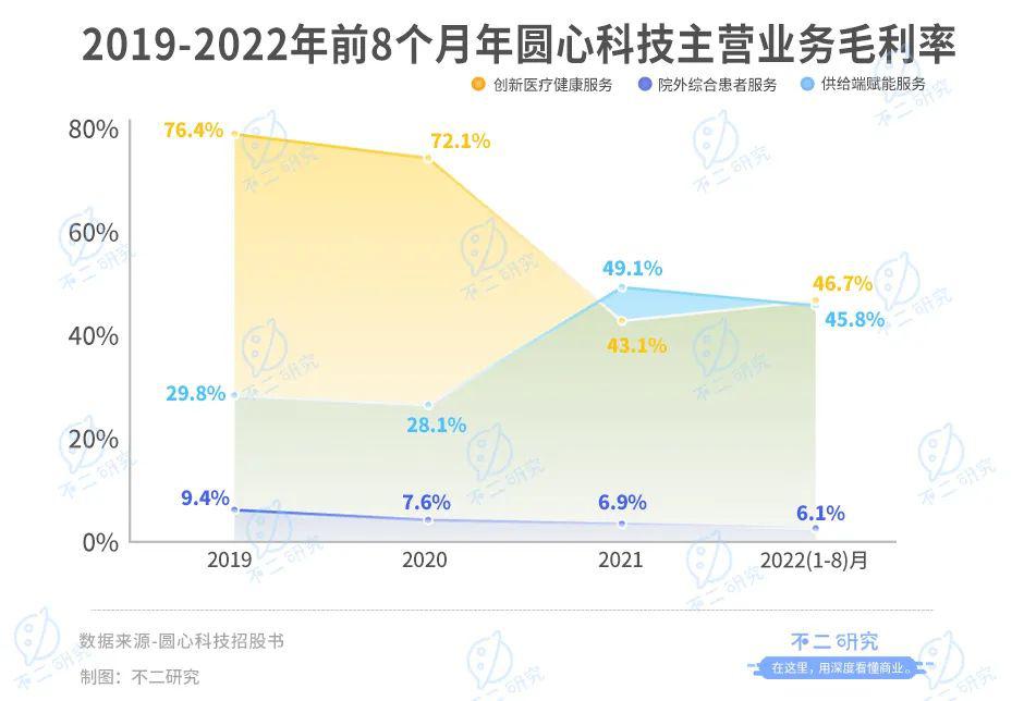 妙手醫(yī)生母公司圓心科技,能否靠“賣藥”圓夢IPO