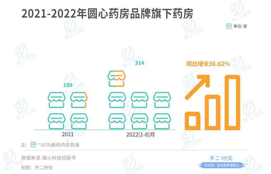 妙手醫(yī)生母公司圓心科技,能否靠“賣藥”圓夢IPO