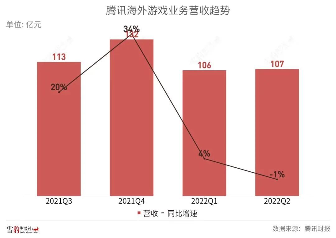 中國(guó)游戲出海：到不了的遠(yuǎn)方，躲不開的暗礁  | 雪豹財(cái)經(jīng)社