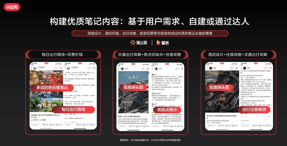小紅書分享：《看見用戶新需求，預(yù)見出行新趨勢》