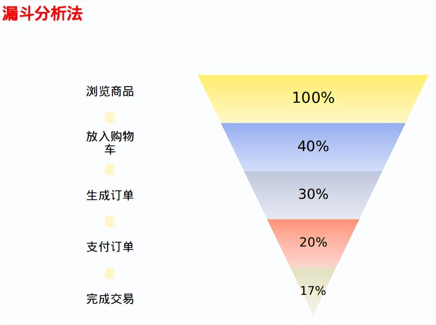 運(yùn)營(yíng)喵的5個(gè)基本功