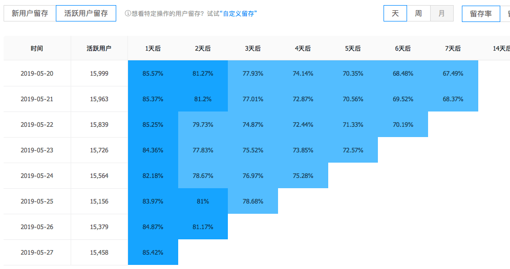 運(yùn)營(yíng)喵的5個(gè)基本功