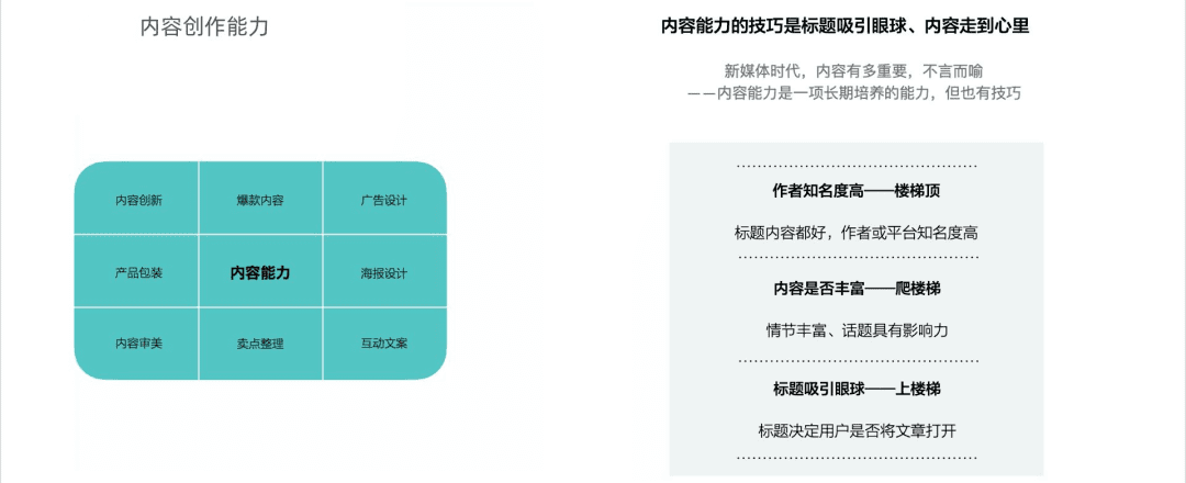 運(yùn)營(yíng)喵的5個(gè)基本功