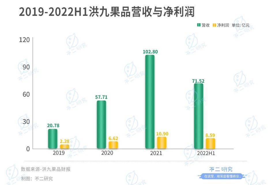 不二研究：百果園錯(cuò)失“水果銷售第一股”，一波三折上市路