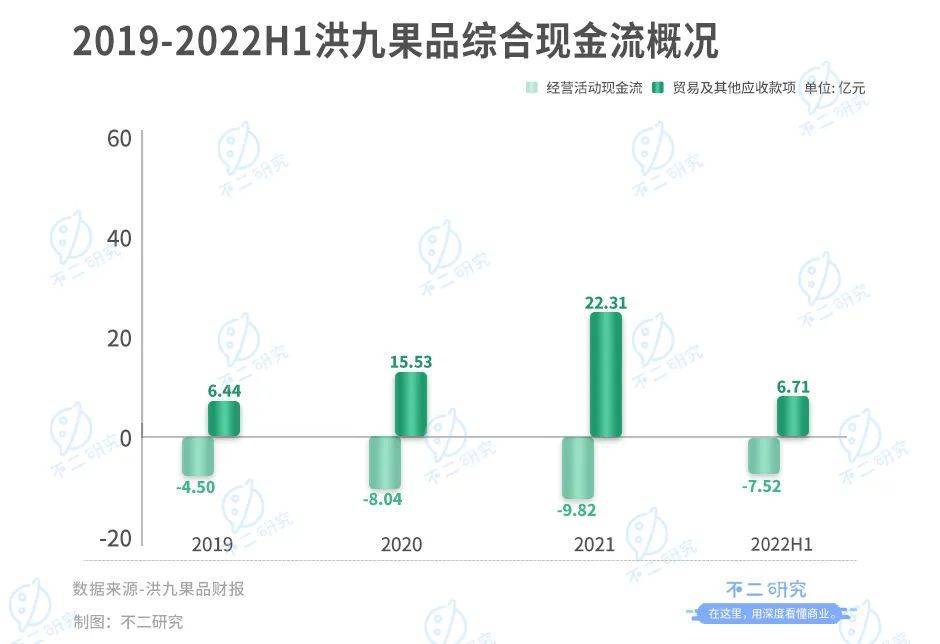 不二研究：百果園錯(cuò)失“水果銷售第一股”，一波三折上市路