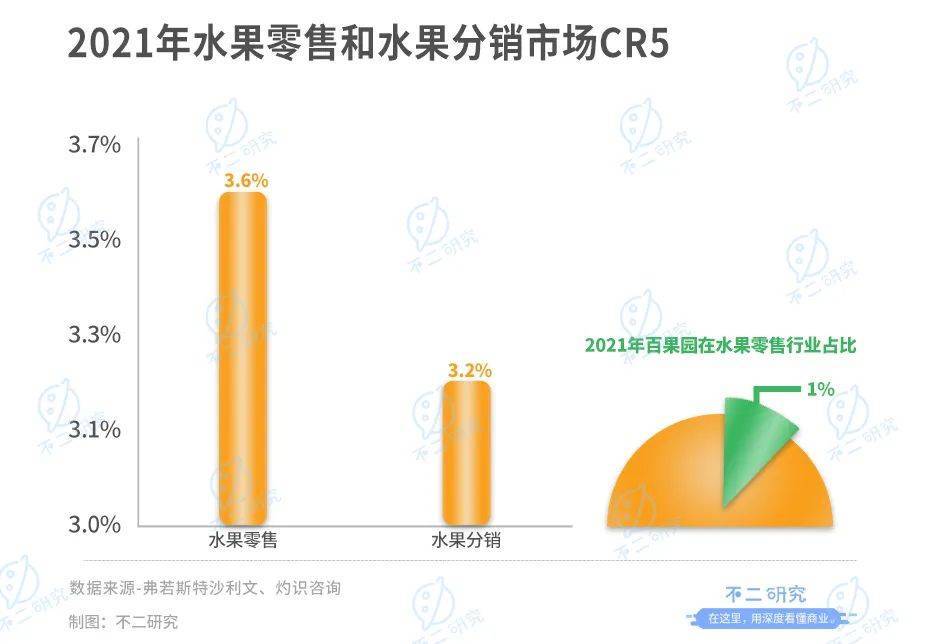 不二研究：百果園錯(cuò)失“水果銷售第一股”，一波三折上市路