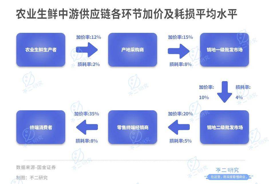 不二研究：百果園錯(cuò)失“水果銷售第一股”，一波三折上市路