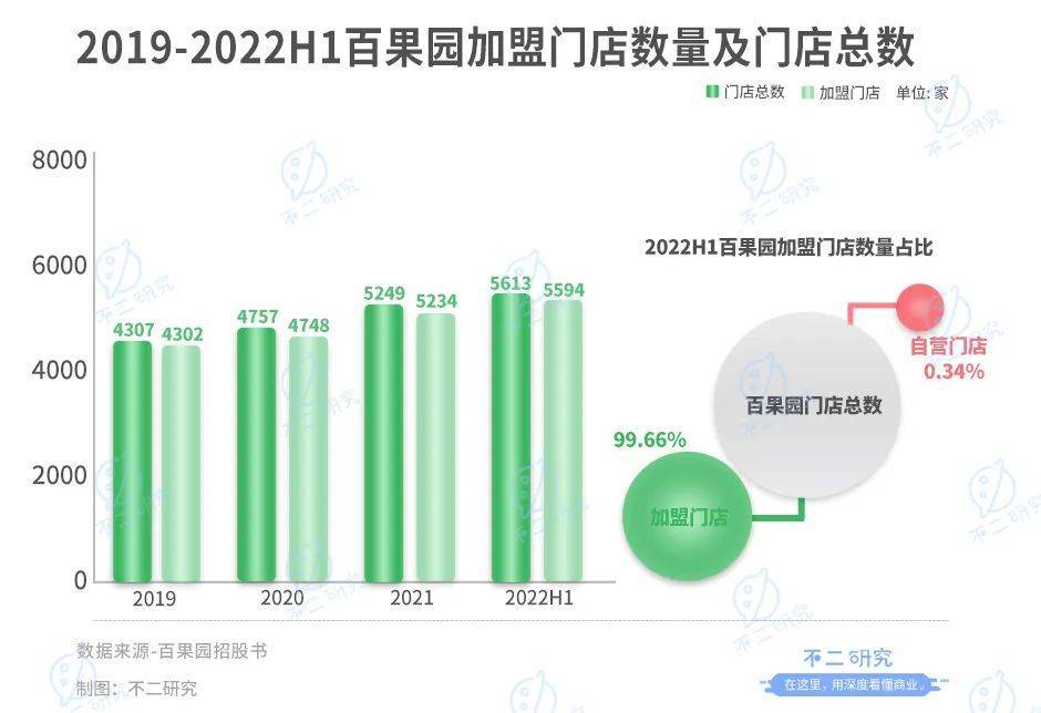 不二研究：百果園錯(cuò)失“水果銷售第一股”，一波三折上市路