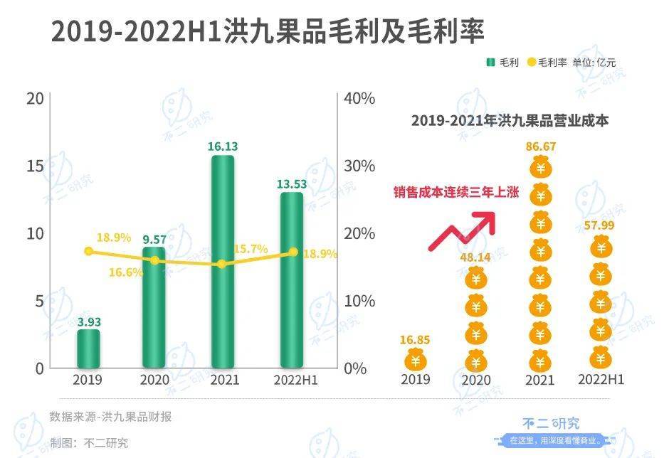 不二研究：百果園錯(cuò)失“水果銷售第一股”，一波三折上市路