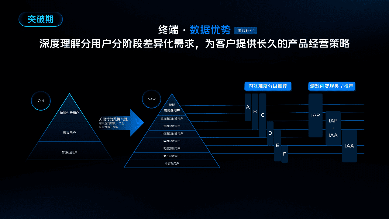 三維“共生式增長”，破除存量時(shí)代零和效應(yīng)