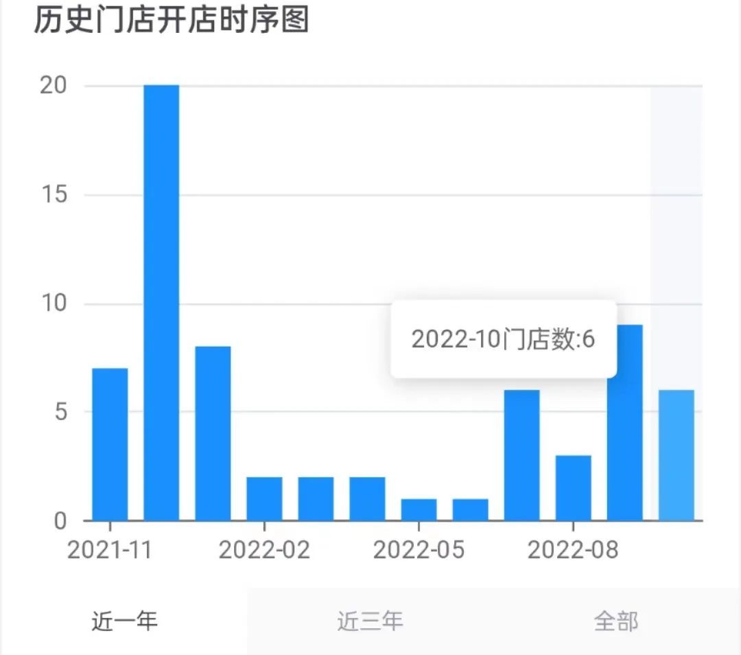 降價潮“卷死”喜小茶后，加盟制能解喜茶的盈利焦慮嗎？